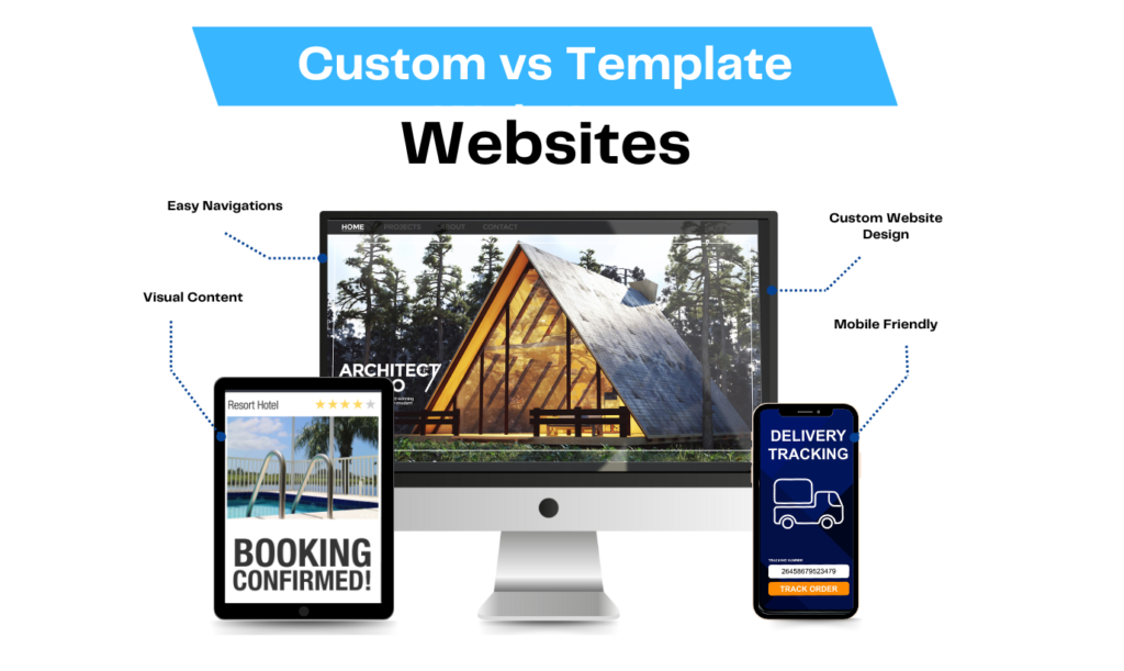 Custom vs Template Websites: Why Master PC Prioritizes Tailored